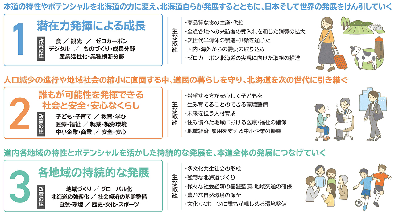 政策展開の基本方向