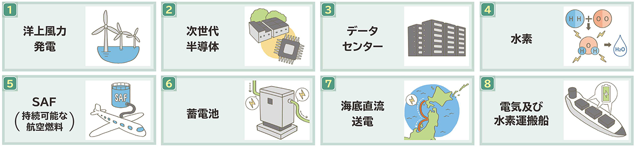 GXをけん引する8つのプロジェクト」をはじめとした、GXに関するさまざまな取り組みが始まっています。