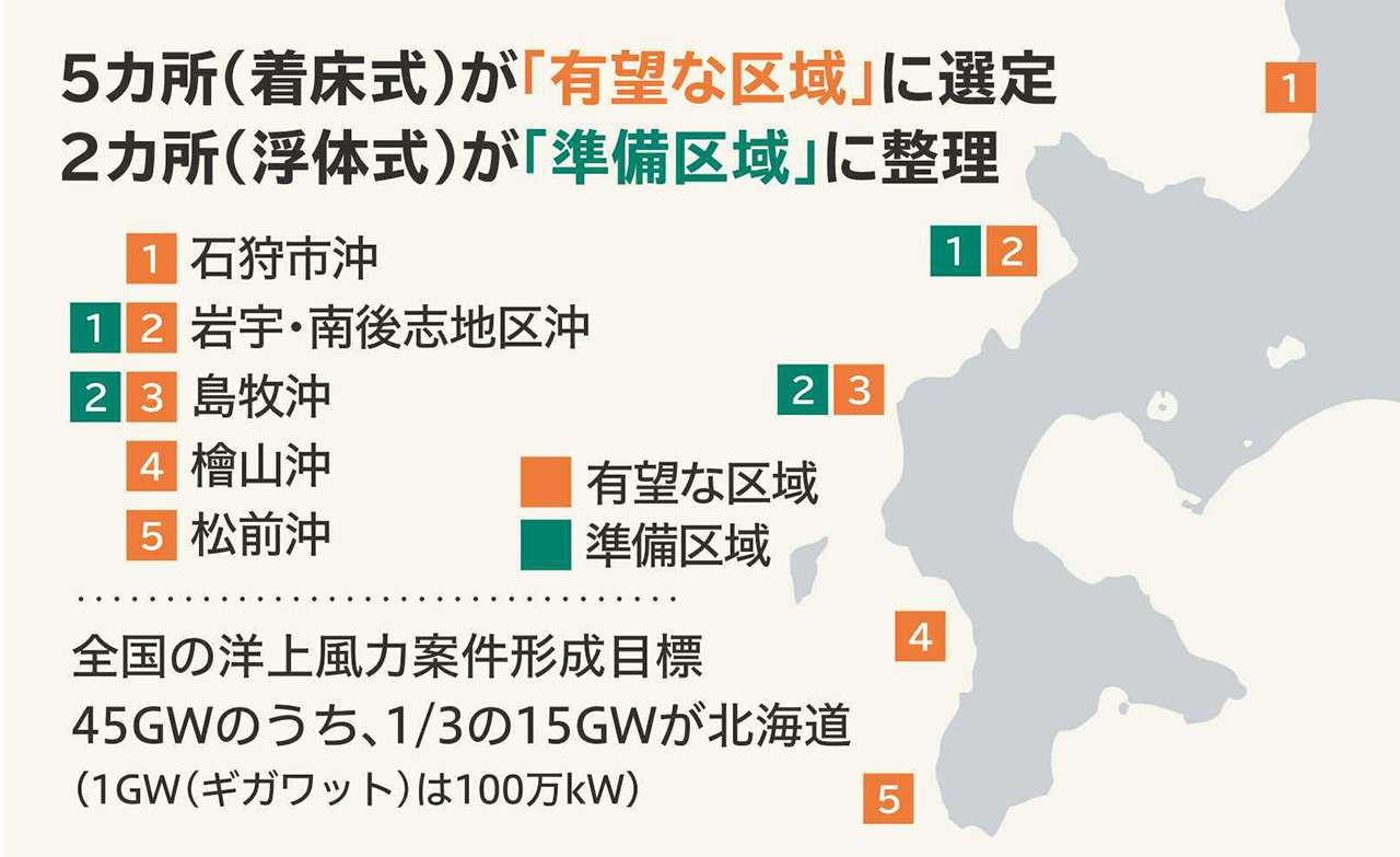 次世代半導体地図