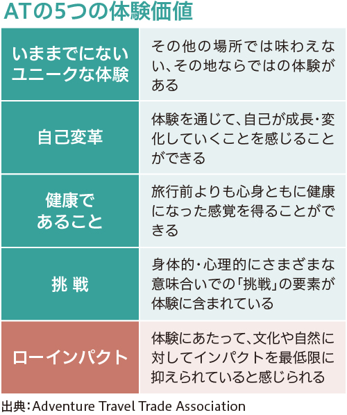 ATの5つの体験価値