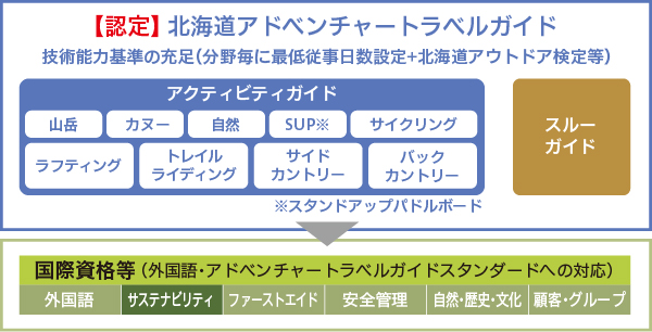 北海道アドベンチャートラベルガイド