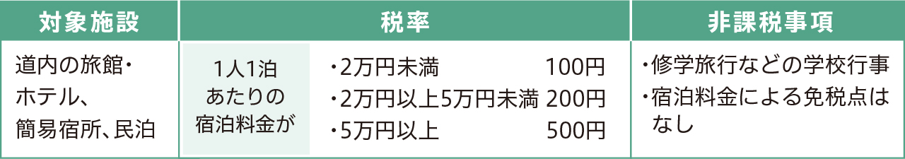 新税の枠組み