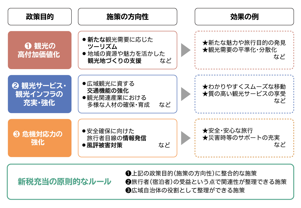 新税による施策イメージ