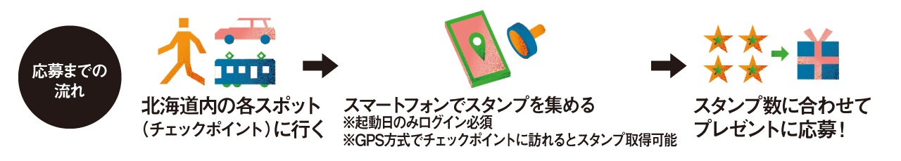 ロケーションスタンプラリー応募までの流れ