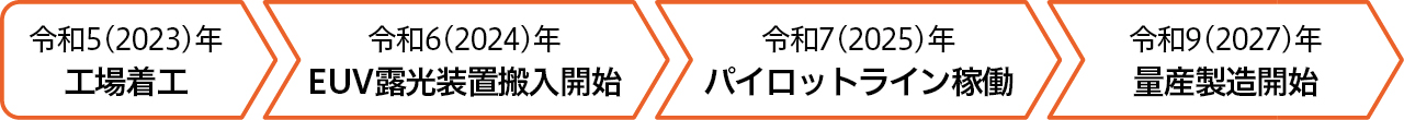 新税による施策イメージ